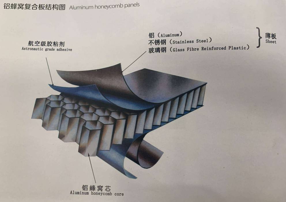 aluminum honeycomb panels aluminum honeycomb panels